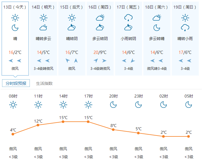 芜湖天气.png