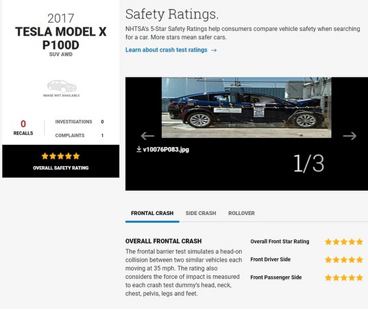 怎么撞就是五颗星！特斯拉Model X荣获美国“最安全SUV“殊荣（图／翻摄自NHYSA）