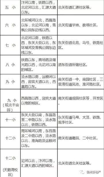 目前宿州已经没有学区划分,已经划分片区具体如下