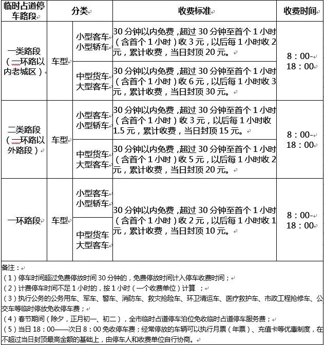 無(wú)為城區(qū)機(jī)動(dòng)車臨時(shí)占道停車服務(wù)收費(fèi)價(jià)格