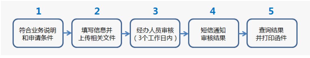 芜湖人事档案转入申请指南(申请条件+材料+入口)