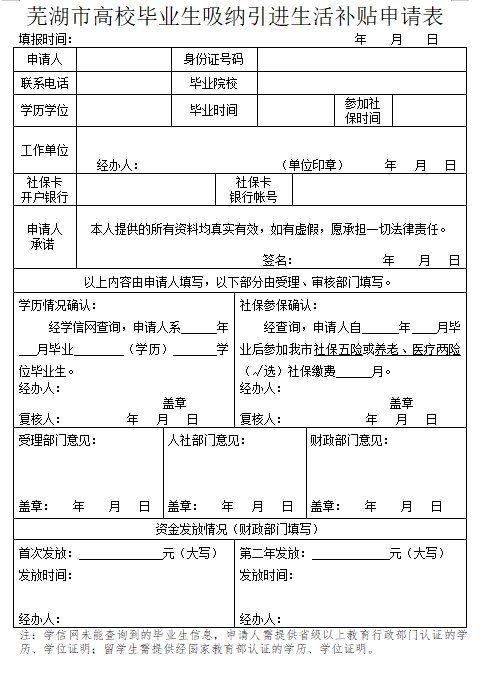 芜湖市高校毕业生吸纳引进生活补贴申请表