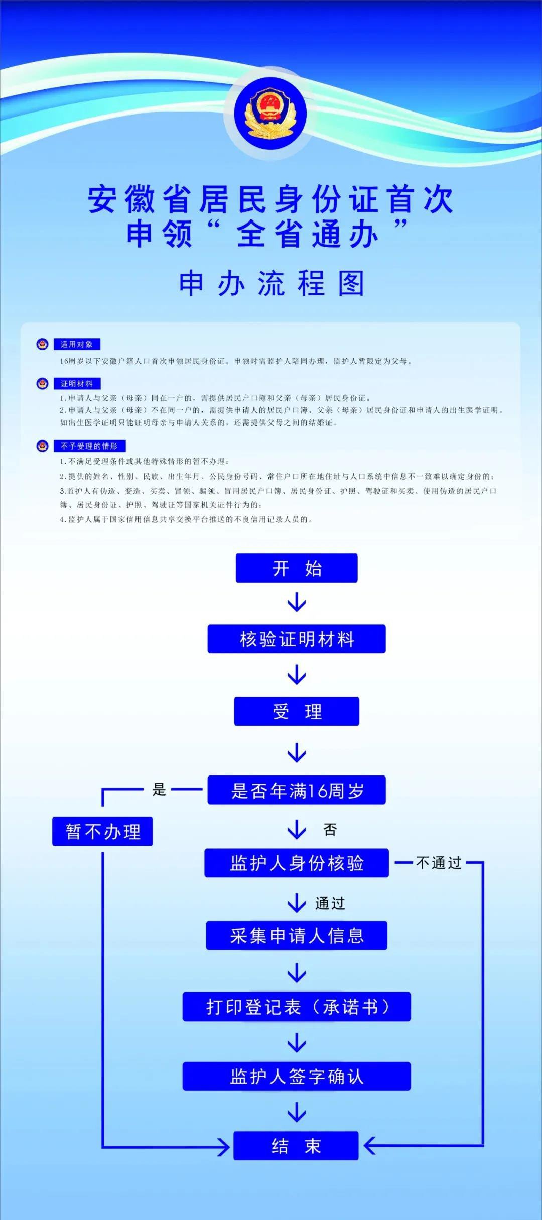 芜湖16周岁以下居民身份证首次申领办理流程