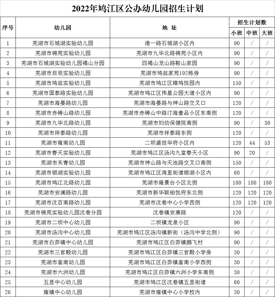 2022鸠江幼儿园网上报名指南(时间+入口+条件+材料)