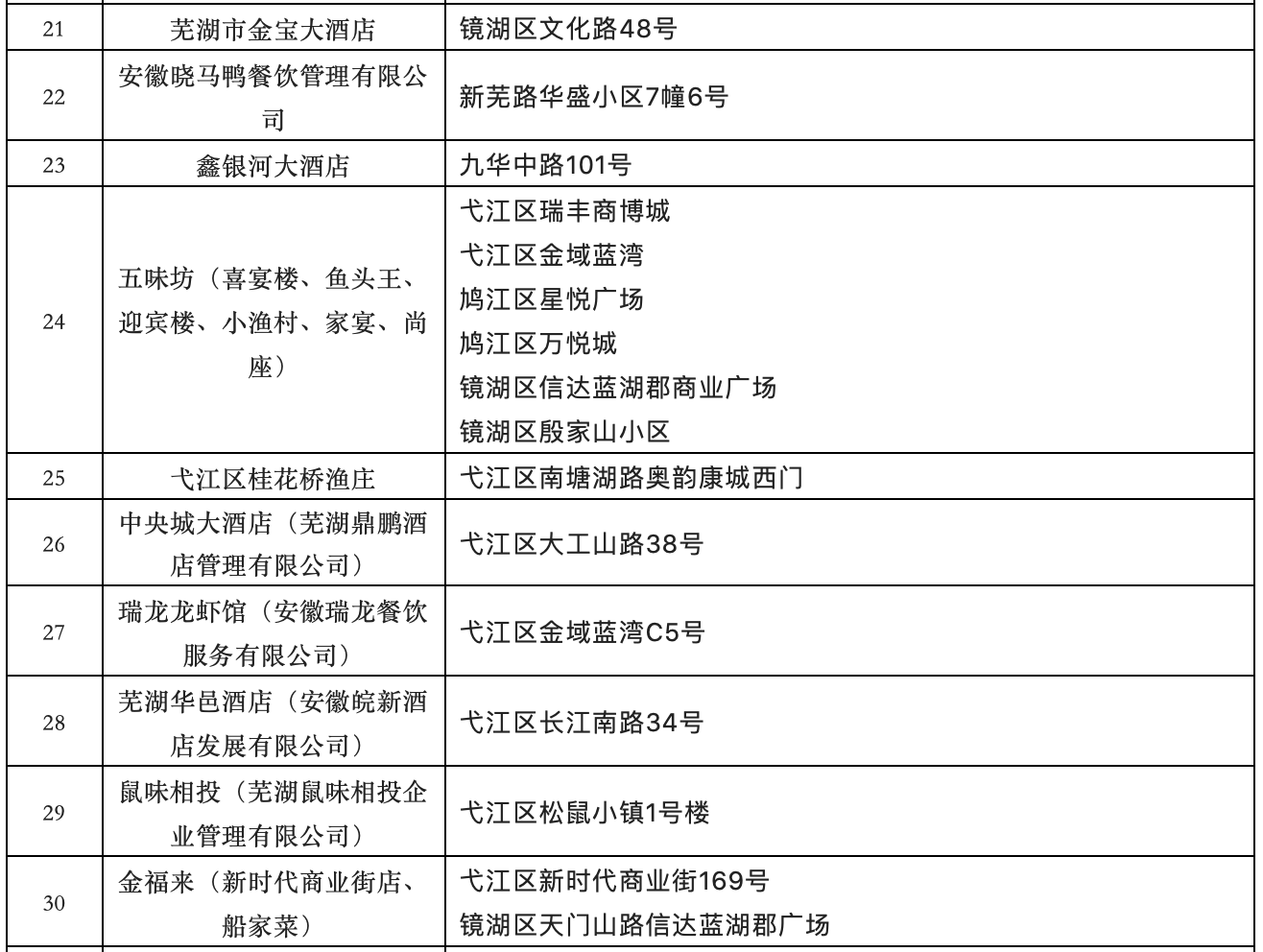 芜湖紫云英人才城市体验券住宿券首批使用商家名单