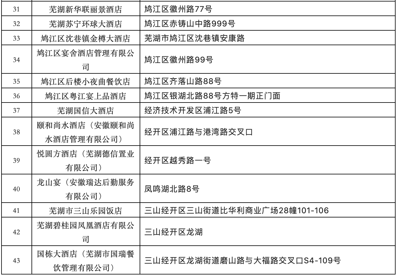 芜湖紫云英人才城市体验券住宿券首批使用商家名单